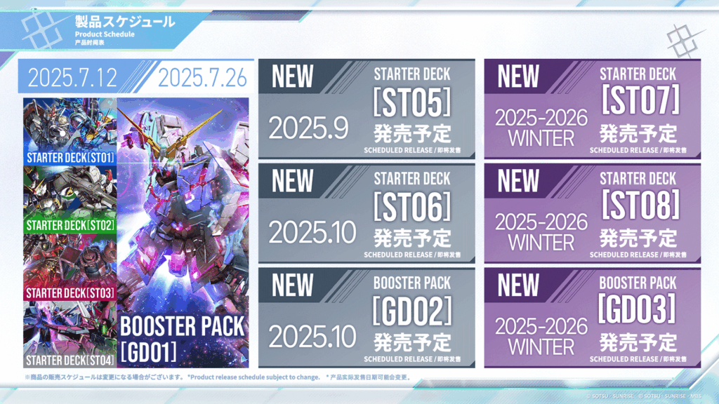 Gundam Release schedule