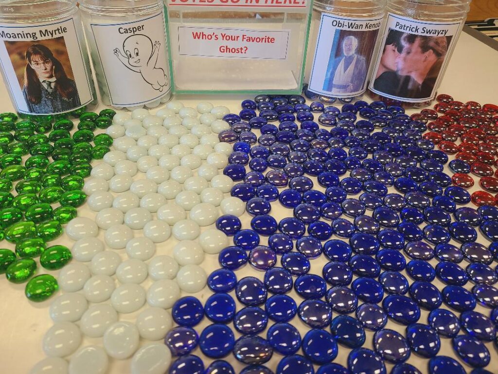 Your votes are in, and Obi-Wan Kenobi is your favorite ghost.  Thanks for the help on that 'blow up the Deathstar' thing Ghost of Obi-Wan!
Who's Your Favorite Ghost?
--Obi-Wan Kenobi 50%
--Casper  18%
--Patrick Swayze 18%
--Moaning Myrtle  14%